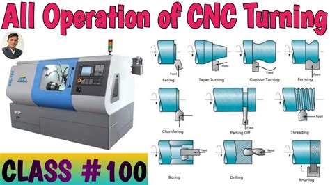 basic operation of cnc machine|cnc machine operation list.